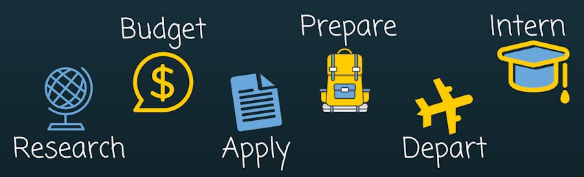 The steps to intern internationally